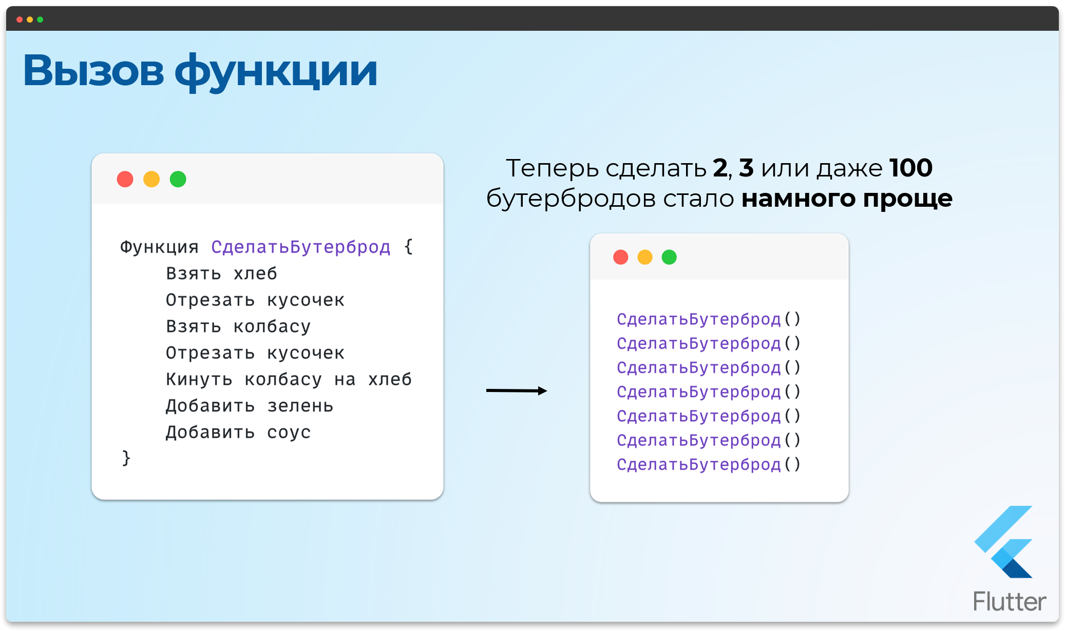 Проблема повторения кода 4